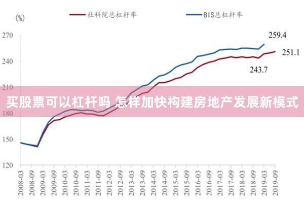 买股票可以杠杆吗 怎样加快构建房地产发展新模式