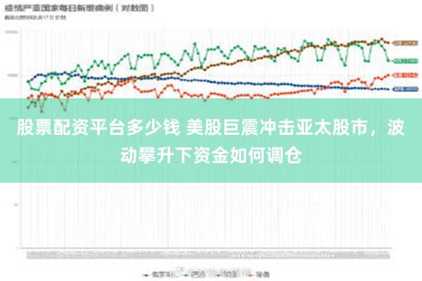 股票配资平台多少钱 美股巨震冲击亚太股市，波动攀升下资金如何调仓