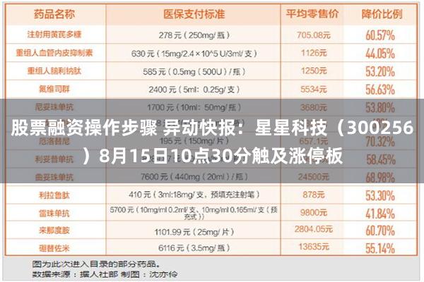 股票融资操作步骤 异动快报：星星科技（300256）8月15日10点30分触及涨停板