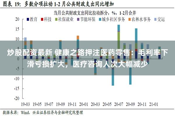 炒股配资最新 健康之路押注医药零售：毛利率下滑亏损扩大，医疗咨询人次大幅减少