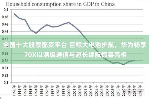 全国十大股票配资平台 巨鲸大电池护航，华为畅享 70X以满级通信与超长续航惊喜亮相