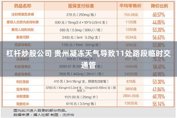 杠杆炒股公司 贵州凝冻天气导致11处路段临时交通管