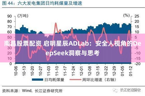 南昌股票配资 启明星辰ADLab：安全人视角的DeepSeek洞察与思考